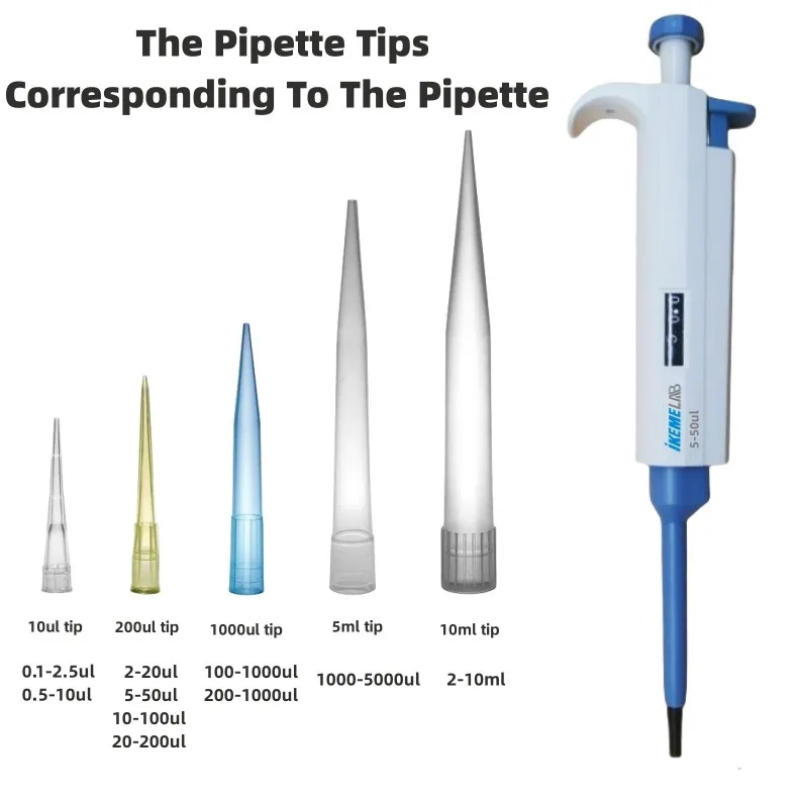 IKEME Pipette Tips 10ul 200ul  – Medical Lab Supplies Bewertung und Preis