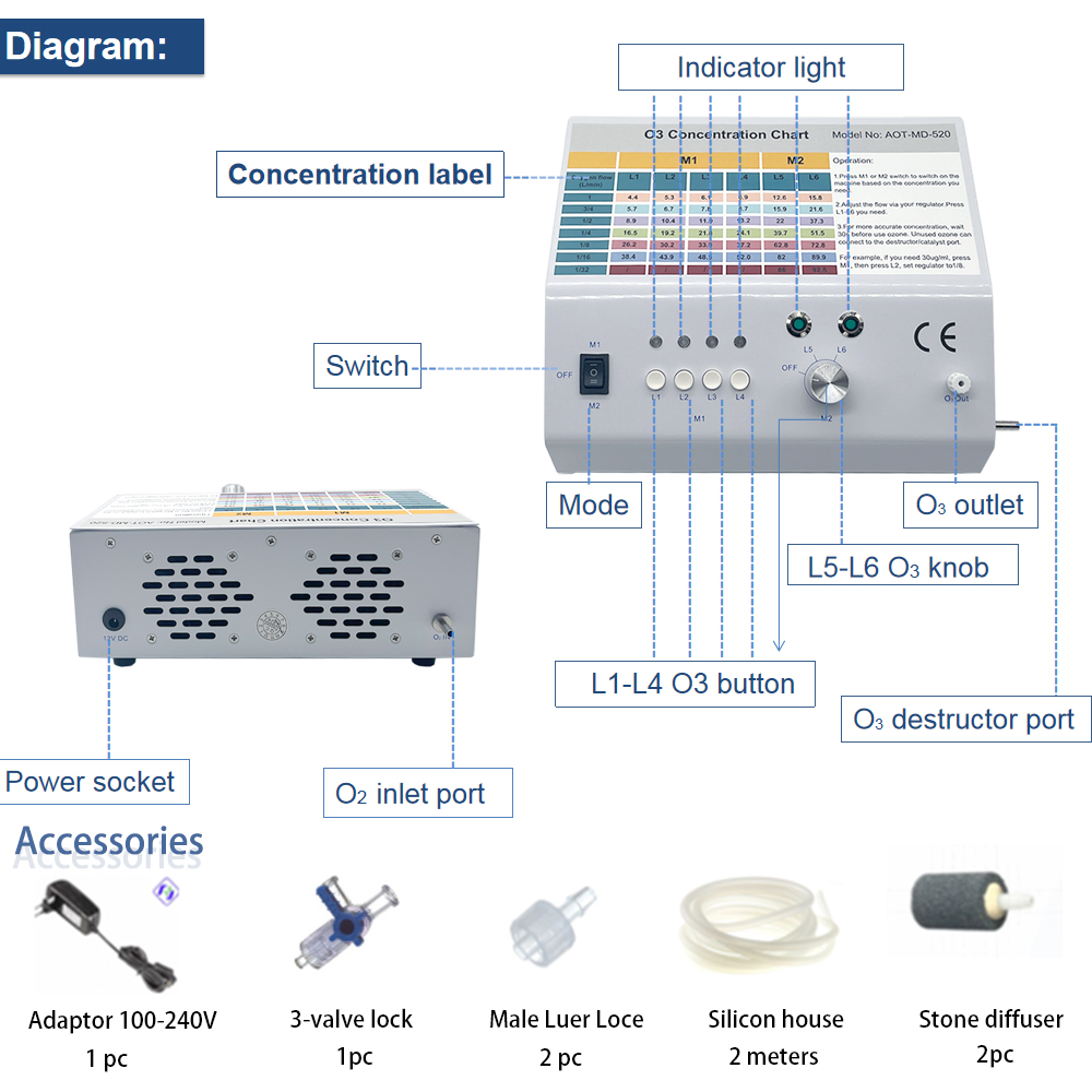 Germany Technical New Design M – Medical Lab Technologist Bewertung und Preis